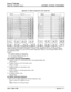 Page 469STARPLUS @ Sf’D 4896
Digital Key Telephone SystemCUSTOMER DATABASE PROGRAMMING
Appendix A-7 Button Assignment Chart (Flash 50)
STA #
PORT 
#&A”#PORT& . ‘.’
fil [[1-/ 11 ‘pi-q n-xl i.i’1/27/-1 /TiqThis chart is to be used to assign each flexible button a function. By default, Buttons 1 through 10 are as-
signed as Stations 100 through 109, Buttons 11 through 18 are assigned as CO Lines 01 through 8. Buttons
19 and 20 are assigned as a Loop and Pool Button respectively. Buttons 21-24 are flexible buttons...