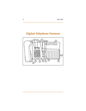 Page 13vi April 2002
Digital Telephone Features
VOLUME
SPEED
HTP
CAMP ON CONF
MSG FORWARD
FLASH
TRANS
HOLD
STA  153
JUL 21 99
12:31 pm
123456
78
9
1011
12
1314
15
16
ON/OFF
MUTE
123abcdef
456jklmno
789tuvwxy
0oper ghi
prsS# 