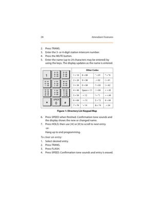 Page 3520 Attendant Features
2. Press TRANS.
3. Enter the 3- or 4-digit station intercom number.
4. Press the MUTE button.
5. Enter the name (up to 24 characters may be entered) by 
using the keys. The display updates as the name is entered.
Figure 1: Directory List Keypad Map
6. Press SPEED when finished. Confirmation tone sounds and 
the display shows the new or changed name.
7. Press HOLD, then use [
] or [#] to scroll to next entry.
-or-
Hang up to end programming.
To clear an entry:
1. Select desired...