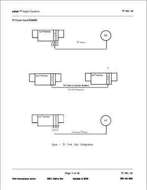 Page 123Tl Spans
NO CSU Required
DVX”‘SYSTEMT1-
Icsu
I 
’Fractional Tl Span
Figure 1 Tl Trunk Card Configurations
infinite m Digital SystemsTF NO: 58
Tl Trunk Card (Cont’d)Page 5 of 46TF NO. 58
83alLRaMreetwe~kR6ll(=1-m 