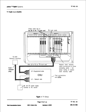 Page 133Empty cards slot to
the left of the Tl trunk cardTl trunk cards
RJ-48X
Network Interface
infinite m Diiieel SystemsTF NO: 58
Tl TN& Card (Cont’d)
Wire Jl to P3 on Tl trunk card
Jl - Equipment side
Receive clock recovery
cable connections to show
connecting points 
- not
actual routing of receive
clock recovery cable
Test connections
and 
LEDs
J2 
- Network side
48 volt DC power supply
Connect to AC source
Figure 4 Tl Setup
Page15of 46TF NO. 58 