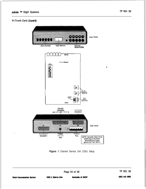 Page 141intinite TM Digiil SystemsTF NO: 58
Tl Trunk Card (Cont’d)
(Fmnl
INDCATIONS(Circuit 
Board)I  
Panel)--
RS232cCOllflWdbn(ml used with T-SEW IQNETWORKCorm&on
(Rear Paler)EQUIPMENT
FRAh4EPOWERConnecrionGROUNDSlud
Figure 5 Channel Service Unit (CSU) Setup
Page 24 of 46TF NO. 58 