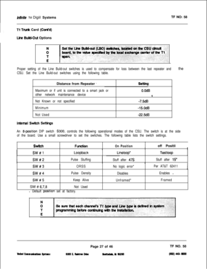 Page 144infinite TM Digiil SystemsTF NO: 58
Tl Tfurk Card (Cont’d) I
Line Bui#Out Options
Proper setting of the Line Build-out switches is used to compensate for loss between the last repeater and the
CSU. Set the Line Build-out switches using the following table.Distance from Repeater 
\Settha
Maximum or if unit is connected to a smart jack or
other network maintenance device
Not Known or not specifiedO.OdB
a
-7.5dB
Minimum
Not Used
-15.OdB
-225dB
Internal Switch Settbgs
An 8position DIP switch S.300, controls...