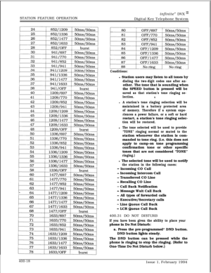 Page 188STATION FEATURE OPERATIONinfinite” DVX I’Digital Key Telephone System
Conditions:l Station users may listen to all tones by
dialing the two-digit codes one after an-other. The tone that is sounding when
the SPEED button is pressed will be
saved as that station’s tone ringing se-
lection.
I
l A station’s tone ringing selection will be
maintained in a battery protected area
of memory. Therefore if a system expe-
riences a power failure, or a soft or hardrestart, a station’s tone ringing selec-
tion will be...