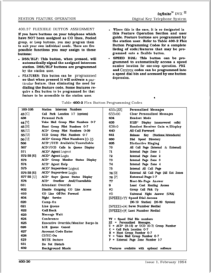 Page 190STATION FEATURE OPERATIONinfinite’l” DVX I*Digital Key Telephone System
400.37 FLEXIBLE BUTTON ASSIGNMENT
If you have buttons on your telephone which
have NOT been assigned as CO lines, Pooled
group, or Loop buttons, you may program them
to suit your own individual needs. There are fivepossible functions you may assign to these
buttons:
l DSS/BLF: This button, when pressed, will
automatically signal the assigned intercom
station. DSS/BLF buttons are programmed
by the station user.l
FEATURES: This button...