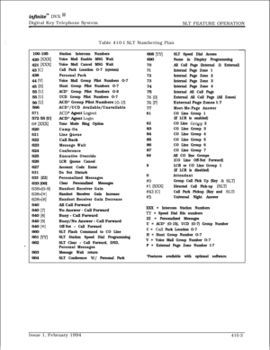 Page 216infznitem DVX I’Digital Key Telephone System
SLT FEATURE OPERATION
Table 410-l SLT Numbering Plan
100-195
420 
ma421 
[=a43 
[Cl438
44 
WI45 
[HI55 
WI55 
WI56 
WI566
571572 55 [U]
6# [=I620
621622
623
624
625
626
627
631
633 [ZZ]633 [00]
638+[0-91
638+[%]
638+[#]640
640 
[7]640 
[8]640 
[9]640 
[SAC]660
661 
(YYj662
663
664
Station Intercom Numbers
Voice Mail Enable MSG Wait
Voice Mail Cancel MSG Wait
Call Park Location O-7 (system)
Personal Park
Voice Mail Group Pilot Numbers O-7
Hunt Group Pilot...