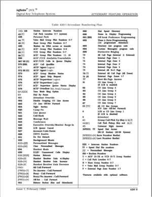 Page 224infGzitem DVX InDigital Key Telephone System
ATTENDANT FEATURE OPERATION
Table 420-l Attendant Numbering Plan
loo- 19543 
[Cl438
44 
WI45 
IHI499
55 
WI55 
WI56 
WI566
567 55 [U]
570 [BB]
571572 55 [U]
573
574
575
576
577
578
f3 [=I
6t
601602
603
604
620
621
622
623
624
625
626
627
628
631
632
633+[22]
633+[00]634
635
636mN
638+[0]
638+[%]
638+[#]
(FwDl+(71
(~I+181
(FwDl+(91
(FwDl+(*l641
Station Intercom Numbers
Call Park Location O-7 (system)
Personal Park
Voice Mail Group Pilot Numbers O-7
Hunt Group...