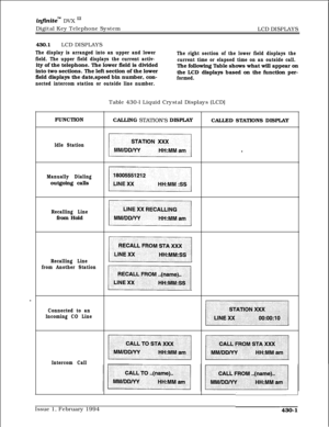 Page 240in..nitem DVX I’Digital Key Telephone System
LCD DISPLAYS
430.1LCD DISPLAYS
The display is arranged into an upper and lower
field. The upper field displays the current activ-ity of the telephone. The lower field is divided
into two sections. The left section of the lower
field displays the date,speed bin number, con-
nected intercom station or outside line number.The right section of the lower field displays the
current time or elapsed time on an outside call.The following Table shows what will appear...