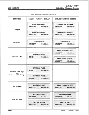 Page 241Table 430-l LCD Displays (Cont’d)
FUNCTIONCALLING STATION’S DISPLAYCALLED STATION’S DISPLAY
Camp-on
Conference
Internal Page
External Zone Page
and
External All Call Page
All CaII Page
Meet Me Page430-2
Issue 1, February 1994 