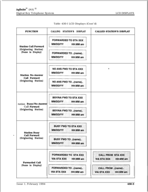 Page 242infInite” DVX I’Digital Key Telephone SystemLCD DISPLAYS
Table 430-l LCD Displays (Cont’d)
FUNCTION
CALLING STATION’S DISPLAYCALLED STATION’S DISPLAY
Station Call Forward
~
(Originating Station)
(Name in Display)
~Station No-Answer
~1 ’Call Forward
(Originating Station)Il
btation Busy/No-Answer
~1
CaII Forward
(Originating Station)~Station Busy
/Call Forward
(Originating Station)/Forwarded Call
~1 i
(Name in Display)Issue 1, February 1994430-3 