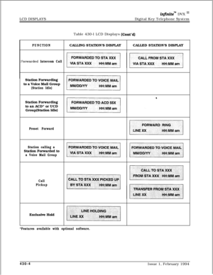 Page 2431?orwarded Intercom CallTable 430-l LCD Displays 
(Cont’d)
FUNCTIONCALLING STATION’S DISPLAYCALLED STATION’S DISPLAY
Station Forwarding
to a Voice Mail Group
(Station Idle)Station Forwarding
to an ACD* or UCD
Group(Station Idle)
Preset Forward
Station calling aStation Forwarded to
a Voice Mail Group
Call
PickupExclusive Hold LCD DISPLAYS
infinitem DVX InDigital Key Telephone System
*Features available with optional software.430-4
Issue 1, February 1994 