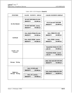 Page 244in.fmite~ DVX I’Digital Key Telephone SystemLCD DISPLAYS
Table 430-l LCD Displays 
(Co&d)Call Back FUNCTION
CALLING STATION’S DISPLAYCALLED STATION’S DISPLAY
Do Not Disturb
Outside Line
Transfer
Message WaitingReply to a
Message WaitingIssue 1, February 1994430-5 