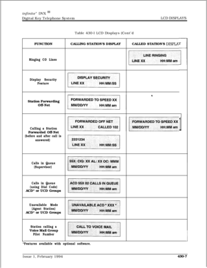 Page 246Table 430-l LCD Displays (Cont’d infinite” DVX InDigital Key Telephone SystemLCD DISPLAYS
FUNCTIONCALLING STATION’S DISPLAYCALLED STATION’S 
DISPLA
Ringing CO Lines
Display Security
FeatureStation Forwarding
Off-Net
Calling a StationForwarded Off-Net
(before and after call is
answered)
Calls in Queue
(Supervisor)
Calls in Queue
(using Dial Code)ACD* or UCD Groups
Unavailable Mode
(Agent Station)ACD* or UCD Groups
Station calling aVoice Mail Group
Pilot Number
L
*Features available with optional...