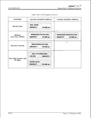 Page 247Table 430-l LCD Displays (Cont’d LCD DISPLAYSinfinitem DVX I’Digital Key Telephone System
430-SIssue 1, February 1994
FUNCTION
CALLING STATION’S DISPLAYCALLED STATION’S DISPLAY
Dial By Name
Off-Hook
Voice Over (OHVO)
Executive Override
Voice Mail Transfer with
ID Digits 