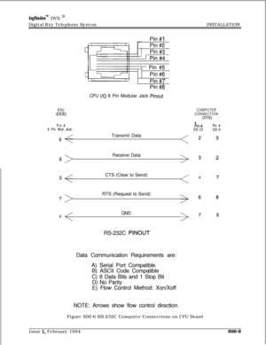 Page 256infhite” DVX I’Digital Key Telephone SystemINSTALLATION
Pin 
#1Pin 
#2Pin 
#3
I1  Pin 
#5Pin 
#6Pin 
#7Pin 
#8CPU 
I/O 8 Pin Modular Jack Pinout
KSU
WE)
Pin #
8 Pin Mod Jack
6Transmit Data
Receive Data
CTS (Clear to Send)
RTS (Request to Send)
GND
4
COMPUTER
CONNECTION
IDE)
hn #DB-25
2
34
6
7
Pin #
DB-9
3
2
7
8
5RS-232C 
PINOUTData Communication Requirements are:
A) Serial Port Compatible
B) ASCII Code Compatible
C) 8 Data Bits and 1 Stop Bit
D) No Parity
E) Flow Control Method: Xon/Xoff
NOTE: Arrows...