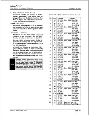 Page 258infzniteTM DVX I’Digital Key Telephone System
INSTALLATION
E.Key Telephone Board (KT12)
This board provides the interface to twelvedigital telephones. This board can be
plugged into any designated station slot.
Refer to Figure 500-S Key Telephone Board
(KT12) for location of connectors.
LEDs & Indicators
The board contains two 
LEDs to indicate
the presence of 
+5V dc and -5V dc. The
LEDs are located on the top portion of the
board.
Line/Station InterfacesThe board has one male 
50-pin amphenol
connector...