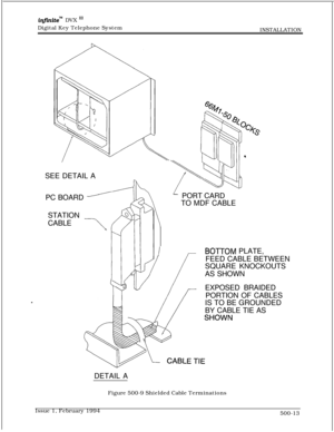 Page 260infmite” DVX I’Digital Key Telephone System
INSTALLATION
SEE DETAIL A
PC BOARD
STATION
CABLEPORT CARD
TO MDF CABLE
I/BOTTOM PLATE,
FEED CABLE BETWEEN
SQUARE KNOCKOUTS
AS SHOWN
EXPOSED BRAIDED
PORTION OF CABLES
vIS TO BE GROUNDED
BY CABLE TIE AS
DETAIL A
Figure 500-9 Shielded Cable Terminations
Issue 1, February 1994
500-13 