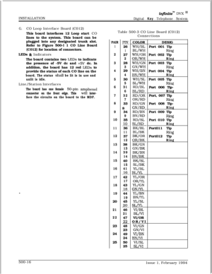 Page 263INSTALLATIONinjinitem DVX In
Digital Key Telephone System
G.CO Loop Interface Board (C012)
This board interfaces 12 Loop start CO
lines to the system. This board can be
plugged into any designated trunk slot.
Refer to Figure 500-l 1 CO Line Board
(C012) for location of connectors.
LEDs h Indicators
The board contains two 
LEDs to indicate
the presence of -5V dc and 
+5V dc. In
addition, the board has 12 red 
LEDs to
provide the status of each CO line on the
board. The status shalI be lit is in use and...