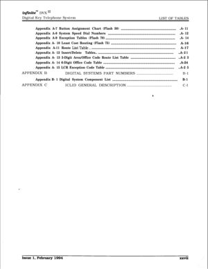 Page 28infrnitem DVX ‘I1Digital Key Telephone System
LIST OF TABLES
Appendix A-7 Button Assignment Chart (Flash 50).......................................................A- 11
Appendix A-8 System Speed Dial Numbers..................................................................
.A- 12
Appendix A-9 Exception Tables(Flash 70)....................................................................
.A- 14
Appendix A- 10 Least Cost Routing (Flash 75)................................................................A-16...