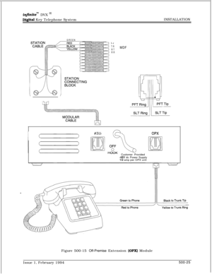 Page 272infmitem DVX I’
Digital Key Telephone SystemINSTALLATION
GREENl-r
TR
RT
RRMDF
KSU
OPXCustomer Provided
-48V dc Power Supplyl/2 amp per OPX unit
Figure 500-15 Off-Premise Extension 
(OPX) Module
Issue 1, February 1994500-25 