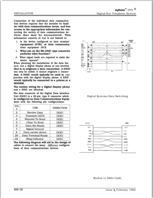 Page 279INSTALLATIONinjinitem DVX I’Digital Key Telephone System
Connection of the individual data communica-
tion devices requires that the installer be famil-iar with data communications terms, and has
access to the appropriate information for con-
necting the variety of data communications de-vices that may be encountered. This
information consists of, but is not limited to:
1.Is the device configured as data terminalequipment (DTE), or data communica-
tions equipment (DCE.
2.What pin on the RS-232C type...