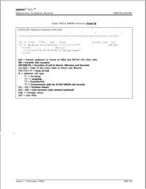 Page 280infznitem DVX I’Digital Key Telephone SystemINSTALLATION
Table 500-6 SMDR Printout 
(Co&d)ICLID 80 character format selected:
12
34567812345678901234567890123456789012345678901234567890123456789012345678901234567890
STA CO TOTALSTART
DATEDIALEDACCOUNT CODE
COST100 01 
00:00:36 04:37 06/19/92 11-602-443-6000(CR) (LF)
**VODAVI(CR) (LF)01 0O:OO:OO 04:38 06/19/92 Ul-602-443-6000**
**VODAVI
AAA = Station originator or Trunk on DISA and Off-Net (CO Line) calls.BB 
= Outside line number
HH:MM:SS = Duration of...