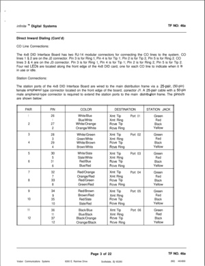 Page 286Linfinite 
‘” Digital SystemsTF NO: 46a
Direct Inward Dialing (Cont’d)
CO Line Connections:
The 4x8 DID Interface Board has two RJ-14 modular connectors for connecting the CO lines to the system. CO
lines 1 
& 2 are on the J2 connector. Pin 3 is for Ring 1, Pin 4 is for Tip 1; Pin 2 is for Tip 2, Pin 5 is for Ring 2. CO
lines 3 
& 4 are on the J3 connector. Pin 3 is for Ring 1, Pin 4 is for Tip 1; Pin 2 is for Ring 2, Pin 5 is for Tip 2.
Four red 
LEDs are located along the front edge of the 4x8 DID...