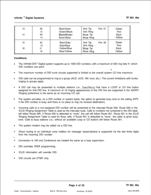 Page 287infinite ‘” Digital SystemsTF NO: 46a
13
14
15
16Conditions:38
13
39
14
40
15
41
16Black/GreenGreen/Black
BlacWBrown
Brown/Black
Black/Slate
Slate/BlackYellow/Blue
Blue/YellowXmt Tip
Port 07Green
Xmt Ring
Red
Rcve TipBlack
Rcve RingYellow
Xmt Tip
Port 08Green
Xmt Ring
Red
Rcve TipBlack
Rcve RingYellow
.
.
.
.
.
.
.
.
e
.
.
.
.The infinite DVX 
” Digital system supports up to 1000 DID numbers, with a maximum of 200 ring lists to which
DID numbers can point.
4The maximum number of DID trunk circuits...