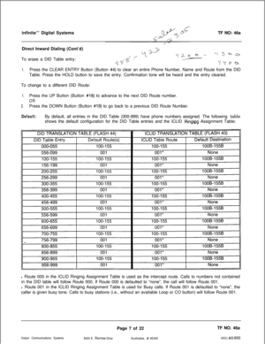 Page 290infinite’” Digital SystemsTF NO: 46a
Direct Inward Dialing (Cont’d)
To erase a DID Table entry:1.Press the CLEAR ENTRY Button (Button #4) to clear an entire Phone Number, Name and Route from the DID
Table. Press the HOLD button to save the entry. Confirmation tone will be heard and the entry cleared.
To change to a different DID Route:
1.Press the UP Button (Button #18) to advance to the next DID Route number.
OR
2.Press the DOWN Button (Button #19) to go back to a previous DID Route Number.
Default:By...