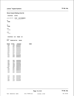 Page 297TF NO: 46a
Direct Inward Dialing (Cont’d)
PRINTING ROUTEadm>ROUTE RING ASSIGNMENTS__----------
00NONE
99NONE
1001OOB. .199199BPRINTING DID TRANS NO
adm>DID TRANSLATION TABLE
ENTRY
000
001002
003
004
005
006
007
008
009
010. . .
. . .
095
096
097098
099
100-101
102
103104
105
. . .
99;996
997
998
999ROUTENUMBER
1000000000
1010000001
1020000002
1030000003
1040000004
1050000005
1060000006
1070000007
1080000008
1090000009
110
0000010
. . .
. . . . . . .
. . .. . . . .1950000095
1960000096
1970000097...