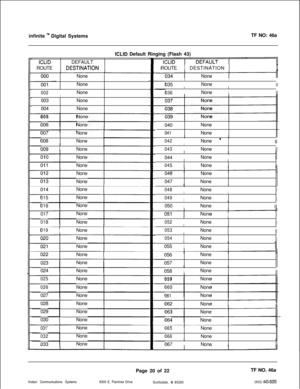 Page 303infinite N Digital SystemsTF NO: 46a
ICLIDDEFAULT
ROUTE
DESTlNATtONNone
None
II
002None
003
004INone
None
005006None
None
007
008None
None
tI
009INone
None
None
None
None
None
I
015
016None
None
017
018None
None
019INoneINone
None
None
I
ICLID Default Ringing (Flash 43)
023
024None
None
025
026027None
None
None
028
029
030None
None
INone
031
032033INone
None
NoneROUTE1 DESTINATION 1
IINone1
I035None
IIII
036NoneIII040
041None
NoneII
042None m 1
IItI
043NoneIIII044None
IIII
045NoneI046
047None
None
II...