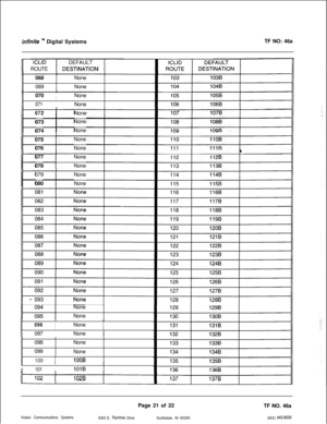 Page 304infinite ‘” Digital SystemsTF NO: 46a
II
ICLIDDEFAULT
ROUTE
DESTlNATfON068
069None
None
070
071
INone
None
072073
074None
None
None
075
076None
None
077
078
INone
None
079
080None
None
None
None
It
I096
INoneI
It
II097None
I098
099
100None
NoneI1008
II
I
I
101t1018
1028Vodavi Communications SystemsPage 21 of 22
TF NO. 46a
6300 E. 
Raintree DriveScottsdale, AZ 65260(602) 443-6000 