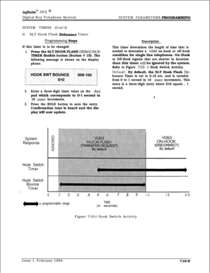 Page 328infznite” DVX I’Digital Key Telephone System
SYSTEM PARAMETERS PROGRAMMlNG
SYSTEM TIMERS (Cont’d)0.SLT Hook Flash 
Debounce Timer
Prograrmning Steps
If this timer is to be changed:
1.Press the SLT HOOK FLASH DEBOUNCETIMER flexible button (Button # 15). The
following message is shown on the display
phone:
2.Enter a three-digit timer value on the dialpad which corresponds to O-l second in
10 msec increments.
3.Press the HOLD button to save the entry.Confirmation tone is heard and the dis-
play will now...