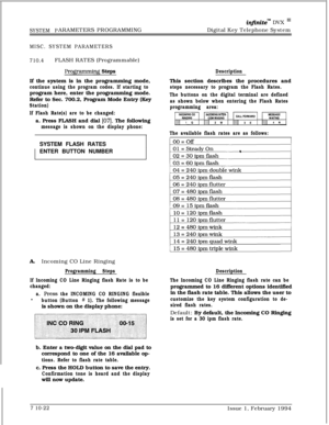 Page 341SYSTEM PARAMETERS PROGRAMMING
infinitem DVX InDigital Key Telephone System
MISC. SYSTEM PARAMETERS
710.4FLASH RATES (Programmable)
F?ro@amming StepsDescriptionIf the system is in the programming mode,This section describes the procedures and
continue using the program codes. If starting tosteps necessary to program the Flash Rates.program here, enter the programming mode.
Refer to Sec. 700.2, Program Mode Entry (Key
The buttons on the digital terminal are defined
Station)as shown below when entering the...