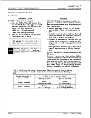 Page 369CO LINE ATTRIBUTES PROGRAMMINGinfinitem DVX I’Digital Key Telephone System
CO LINE ATTRIBUTES (Cont’d)
E. Privacy
Programming Steps
If CO Line privacy is to be changed:1. Press the PRIVACY flexible button. (But-
ton 
#5. This feature will toggle on and off
with each depression, and the display will
update with each depression.l LED on = Privacy is enabled
l LED off = Privacy is disabled
2.Press the HOLD button to save the entry.
Confirmation tone is heard.
DisabZing of the privacg feature may belimited...