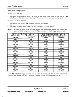 Page 395infinite n Digital SystemsTF NO: 53
Direct Inward Dialing (Cont’d)
To erase a DID Table entry:
1.Press the CLEAR ENTRY Button (Button #4) to clear an entire Phone Number, Name and Route from the DID
Table. Press the HOLD button to save the entry. Confirmation tone will be heard and the entry cleared.
To change to a different DID Route:
1.Press the UP Button (Button #18) to advance to the DID Route Number.
OR
2.Press the DOWN Button (Button #19) to go back to a previous DID Route Number.
Default:By...