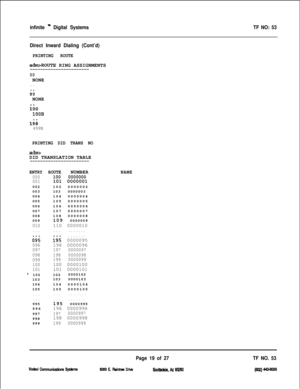 Page 402infinite ” Digital SystemsTF NO: 53
Direct Inward Dialing (Cont’d)
PRINTING ROUTE
ahROUTE RING ASSIGNMENTS-----------------------
00NONE
. .
94NONE
itio1OOB
liti499B
PRINTING DID TRANS NO
adm>DID TRANSLATION TABLE
-----------------------
ENTRY ROUTENUMBER
000
001002
003
004
005
006
007
008
009
010. . .
&z096
097
098
099
100
101
- 102
103
104
105
. . .
. . .995
996
997
998
999
1000000000101 0000001
102 0000002
1030000003
104 0000004
105 0000005
106 0000006
107 0000007
108 0000008
109 0000009
110 0000010
....