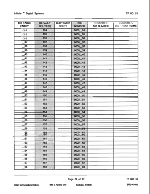 Page 405infinite D Digital SystemsTF NO: 53
CUSTOMERICUSTOMERI
DID TRUNK-34
-35
-36
I-60I’:::~.,iliii~i;iiiiiiib:i9 ,&) .:;:j;;jj;. :i:;q_.,.,., ,... . . . . . . . . . . . . :.:.. ,... . . . . . . . ...::::::..
i:iiiii.ili..i.i.i’i.::ii;i:i @ i:-..:.-~::.:i::::~ .~..................................................:~:::::.‘,:.:.:.:.....
Page 22 of 27TF NO. 53
8300ERintreeDrimsco~,Az~w4 443-ma 