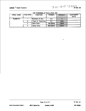 Page 407lnffnlte ” Digital Systems.
.53
lrameters & Timers (Flash 45) DID Pa
PROG CODEFLEX BTN
FUNCTION
I....
. . ............. ...:...
FLASH 45I11 Number of Digits
I2-J ii:j:~:ii:i.i:iiii!i
I 21 Type of Signaling 1.~ _. ~__
Fl,:l:~~~
I
I
3Wink Timer
II4Delay Timer
Page 24 of 27TF NO. 53
83WE!AeintmDrive-km@@I 443-6m 