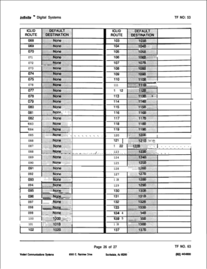 Page 409White ” Digital SystemsTF NO: 53
. . . ..i................i......i_
072..__.~~~~~~~n:.. . .... . . .. ........ . .... . . . . .. .... ......I.B....,_i,.,.,.,.,.,.,.,...,,.,.,.
073~~~~~~~~~~~~~~:~::i:::i::::::::::::::::::::::~. ,...:._, ,.,.,. > .:.:.: : . . . . :.:.:.:.:.:.:.:.:.:.:.:.:.:.:.~:
071
I078
I079
IOali.i::.:.:...:...: .. “”iiii.$ili:ili:ili:i;L,j$qf)‘& :. .:.:L...:y.... . ..:..:.:::.::::
:.. . . .. . . . . . . . . . . . . . . .: ., ,. .,., .  .
083I~:I.:;ii-::-No~.~,ii:-~:::~. ,:
084. ./ ....