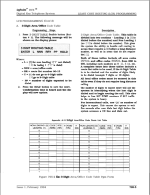 Page 495infhite” DVX I’Digital Key Telephone System
LEAST COST ROUTING (LCR) PROGRAMMING
LCR PROGRAMMING (Cont’d)
A.
3-Digit Area/Office Code Table
Programming Steps
1.Press 3-DIGITTABLE flexible button (But-ton # 1). The following message will be
shown on the display phone:
Where:
- L = [O] for non leading l(“1” not dialed)
[ 11 for leading 1 (“ 1” is dialed)
- NNN = area/office code
- RR = route list number 00-15
- Y = [O] do not go to 6-Digit table
[ 11 go to B-Digit table
-PP = number of digits expected to...