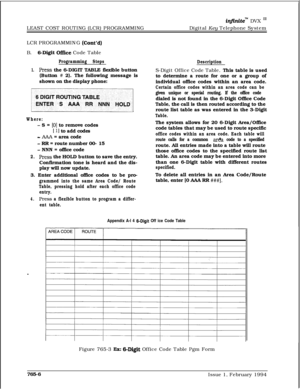 Page 496injinitem DVX I’LEAST COST ROUTING (LCR) PROGRAMMINGDigital Key Telephone System
LCR PROGRAMMING 
(Co&d)B.
s-Digit Office Code Table
Programming Steps
1.Press the 6-DIGIT TABLE flexible button
(Button 
# 2). The following message is
shown on the display phone:
y
Where:
- S = [O] to remove codes
[ 11 to add codes
- AAA = area code
- RR = route number 00- 15
- NNN = office code
2.Press the HOLD button to save the entry.
Confirmation tone is heard and the dis-
play will now update.
3. Enter additional...