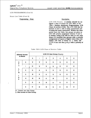 Page 499injiniteTM DVX I’Digital Key Telephone System
LEAST COST ROUTING 
&CR) PROGRAMMING
LCR PROGRAMMING (Cont’d)
Route List Table (Cont’d)
Programming Steps
DescriptionLCR COS Priority. A station should be as-
signed a class of service for LCR. Refer to Sec.730.1, Station Attributes Programming, LCR
Class of service (COS). The 
LCR COS can be
between 0 and 6, with 0 being unrestricted and6 being the most restrictive. Within the time
period route List Table, line groups are given an
LCR COS priority assignment...
