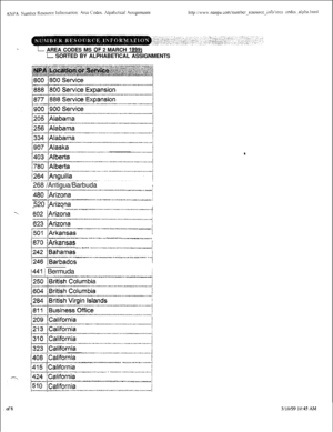 Page 505L AREA CODES MS OF 2 MARCH 19991
t-m SORTED BY ALPHABETICAL ASSIGNMENTS
268 /Antigua/BarbudaI---ll-“-~--.~.--~-*ll.lm.... ..-.--_... yuI
*kk*[A%ai---..““..----ILW.I-~~~.-^_.I.--~-.“-~^_I--.-I^I~W-520 
krisona
i---
-.,.. -,. .-.-- __“~ll”l._-...l._.~----.~-..“’
602 IArizonai
~I-I~-I-~~..I-~~.-,-lll.ll~~.---*i.L.~-
iiiG--priZOl.-lai~--.--“-.“--.-.1(1---- -..--.
/iT7-pYc;s/
/L.----d
L-1
~.,--I”-“+-.._.., ,ti.-.. “--,LIII -I.^.-,I_-_.-,- l\L
870 ,ArkansasI
“...l_..^ -,-.-
1242 $GGGas1...