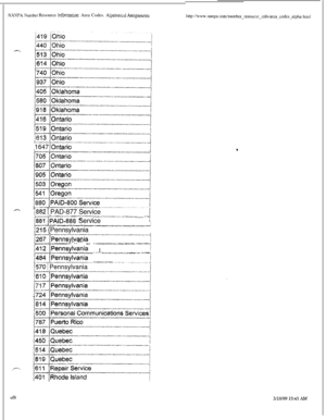 Page 510N,@JpA: Nut~hcr Resource hfomlation: Area Codes. Alpabeticai AssiglIwrlts
i613 IOntario
1647 
fOntario
-.1882 1 PAD-877 Service~-.&.d._.- “... --.-.._ -I--..I’ --.-_, :.“l”-.---rl--.- .._. _ _-__._, __
1882 [PAID-888 Service
__-.
+.-” ..--- --.~,--UIIIP-Il”--,LI-llltl.-i”-I--l.-,l--. .,--,- c,j
1215 {Pennsylvania
i-..-- .-,. ...--.I1*....- --.,-”,.-. I .-.. ,q?J_LY,..Y--I..I- . ..I.. --l-l.l.l.l--.-l. _- _._.-,,._ ll.
I~-....+.~~~...~
1576 j Pennsylvania
of8 