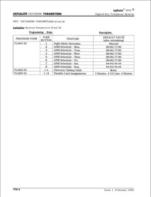 Page 517infinitem DVX I’
INITIALIZE DATABASE PAIWMETERSDigital Key Telephone System
INIT. DATABASE PARAMET
ERS (Cont’d)
InitiaIize System Parameters (Cont’d)
Programming Steps
Description770-4
Issue 1, February 1994 