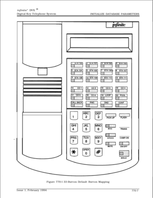 Page 520infinite” DVX I’Digital Key Telephone System
INITIALIZE DATABASE PARAMETERS
IIDEF
cl3
p-y---]pq---l
MSGTFIANS
11111
SPEEDCAMP-ON
F[ T]MUTE
ON/OFF
HOLD
Figure 770-l 33-Button Default Button Mapping
Issue 1, February 1994
770-7 