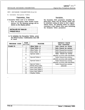 Page 523INITIALIZE DATABASE PARAMETERSinfinitem DVX I’Digital Key Telephone System
INIT. DATABASE PARAMETERS (Cont’d)
E. Initialize Exception Tables
Programming Steps
If Exception Tables need to be initialized:
1.Press the Exception Tables flexible button
(Button 
#5). The following message will beshown on the display phone:
2. To initialize the Exception Tables, press
the HOLD button. Confirmation tone will
be heard.Description
The Exception Table parameters including the
Allow/Deny Tables and the Special...