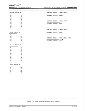 Page 544infznitem DVX I’
Digitd Key Telephone System
PRINTING SYSTEM DATABASE PAIWMETERSAllow Table A
SPECIAL TABLE 1 AREA CODE
0102
03
04
05
06
07
08
09
10Deny Table A
11
12
13
14
15
16
17
18
1920ALLOWED OFFICE CODES
SPECIAL TABLE 2 AREA CODE
ALLOWED OFFICE CODES
SPECIAL TABLE 3 AREA CODE
-___-ALLOWED OFFICE CODES
0106
0207
0308
04
0905
10Allow Table BSPECIAL TABLE 4 HOME AREA CODE
ALLOWED OFFICE COD;;
0102
03
04
05
06
07
08
09
10Deny Table B
11
12
13
14
15
16
17
18
1920
0106
0207
0308
04
090510Figure 775-5 DB...