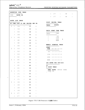 Page 548infmitem DVX HJDigital Key Telephone System
PRINTING SYSTEM DATABASE PARAMETERS
EXCEPTION CODE TABLE
32771##1CODEROUTE NO
--
42771##1ROUTE LIST TABLE
DIGIT INS/DEL TABLE
RT TIME COST CO GRP INS/DEL GRP PR
TABLEDIGITS
0 1
0261
2
0261
3
0261
4
026111
0001
2
0001
3
0001
4
00012 1
0101
2
0101
3
0101
4
01013 1
0721
2
0721
3
0721
4
07214 1
1711
2
1711
3
1711
4
17115 1
1061
2
1061
3
1061
4
10616 1
2771
2
2771
##
##
##
##
##
##
##
##
##
##
##
##
##
##
##
##
##
##
##
##
##
##
##
##
##
##
1
1
1
1
1
1
1
1
1
1
1
1...